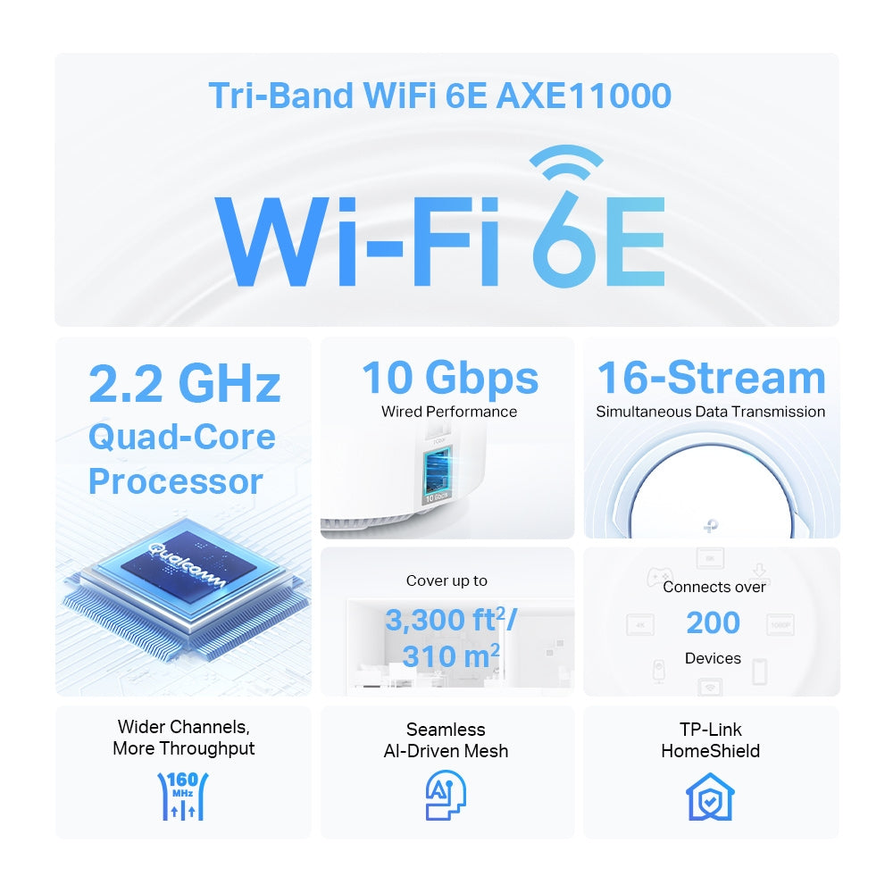 TP-Link Deco XE200(2-pack) AXE11000 Whole Home Mesh Wi-Fi 6E System