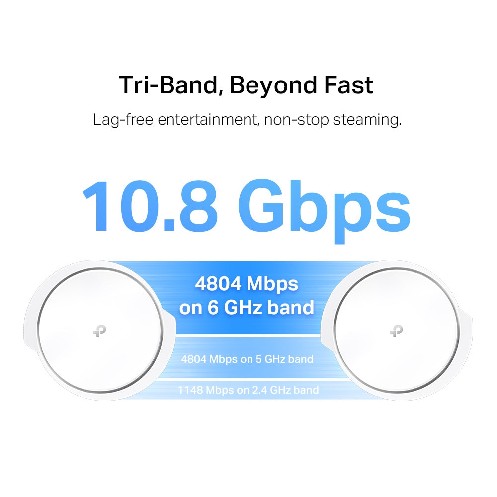 TP-Link Deco XE200(2-pack) AXE11000 Whole Home Mesh Wi-Fi 6E System