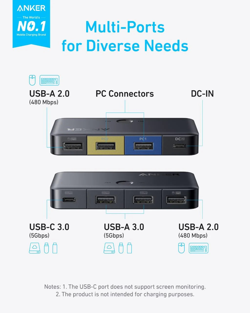 Anker USB 3.0 KVM Switch For Desktop and Laptop A83K30A1