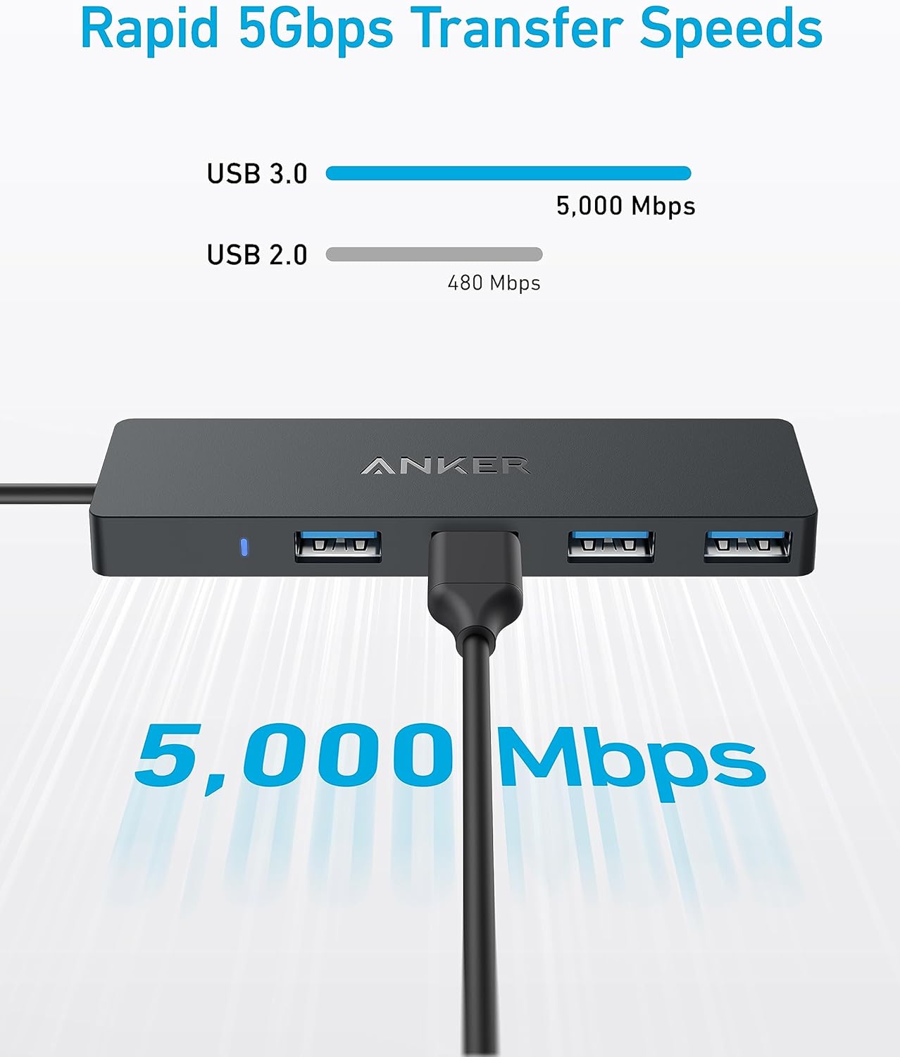 Anker 4-in-1 USB-C Hub with 5Gbps Data Transfer A8309012