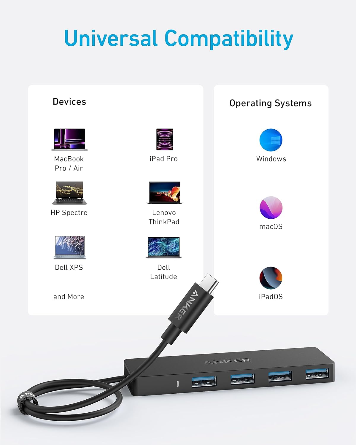 Anker 4-in-1 USB-C Hub with 5Gbps Data Transfer A8309012