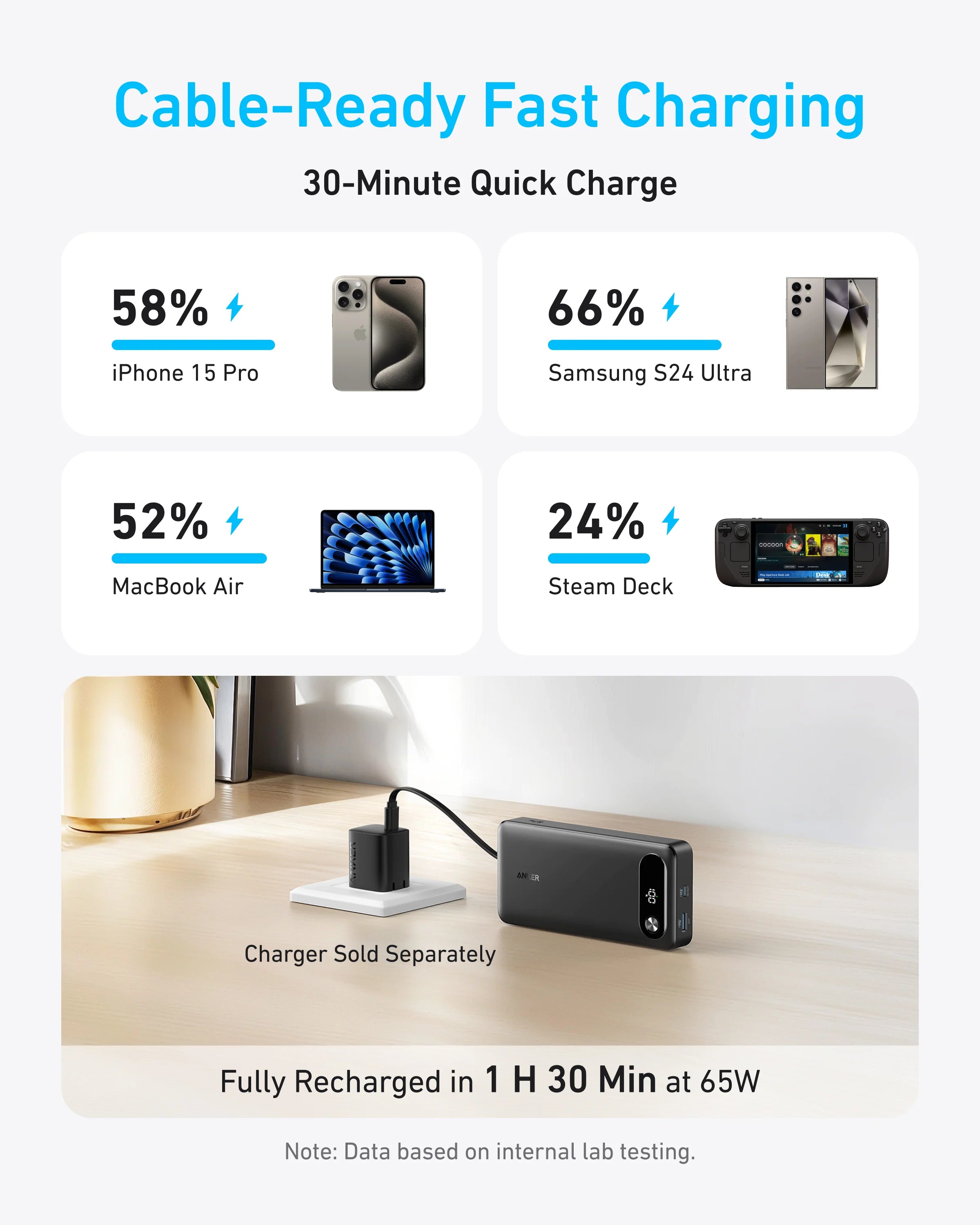 Anker 20K 65W Power Bank with Built-In USB-C Cable A1383011