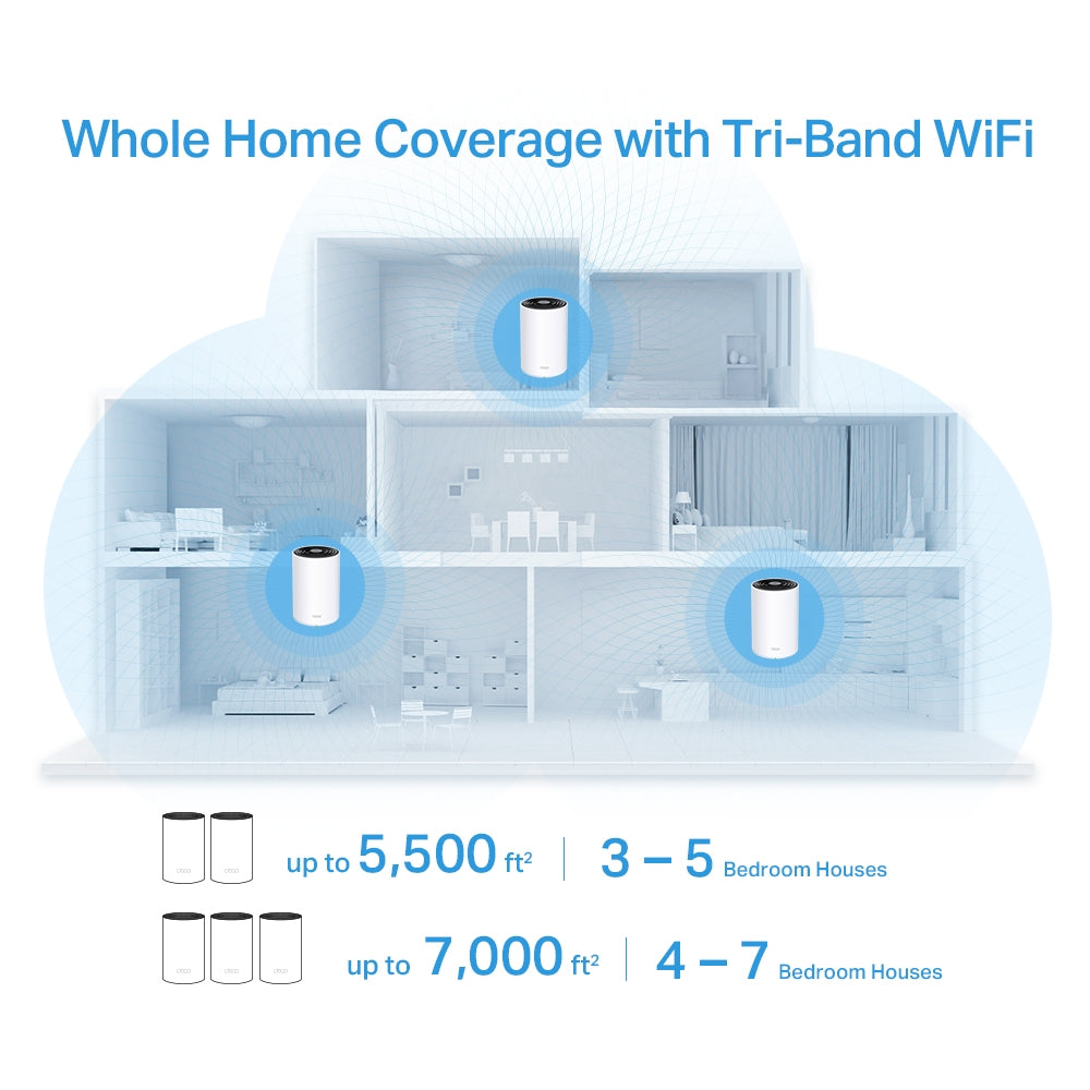 TP-Link AX3600 Whole Home Mesh WiFi 6 System (Deco X68(3-pack))