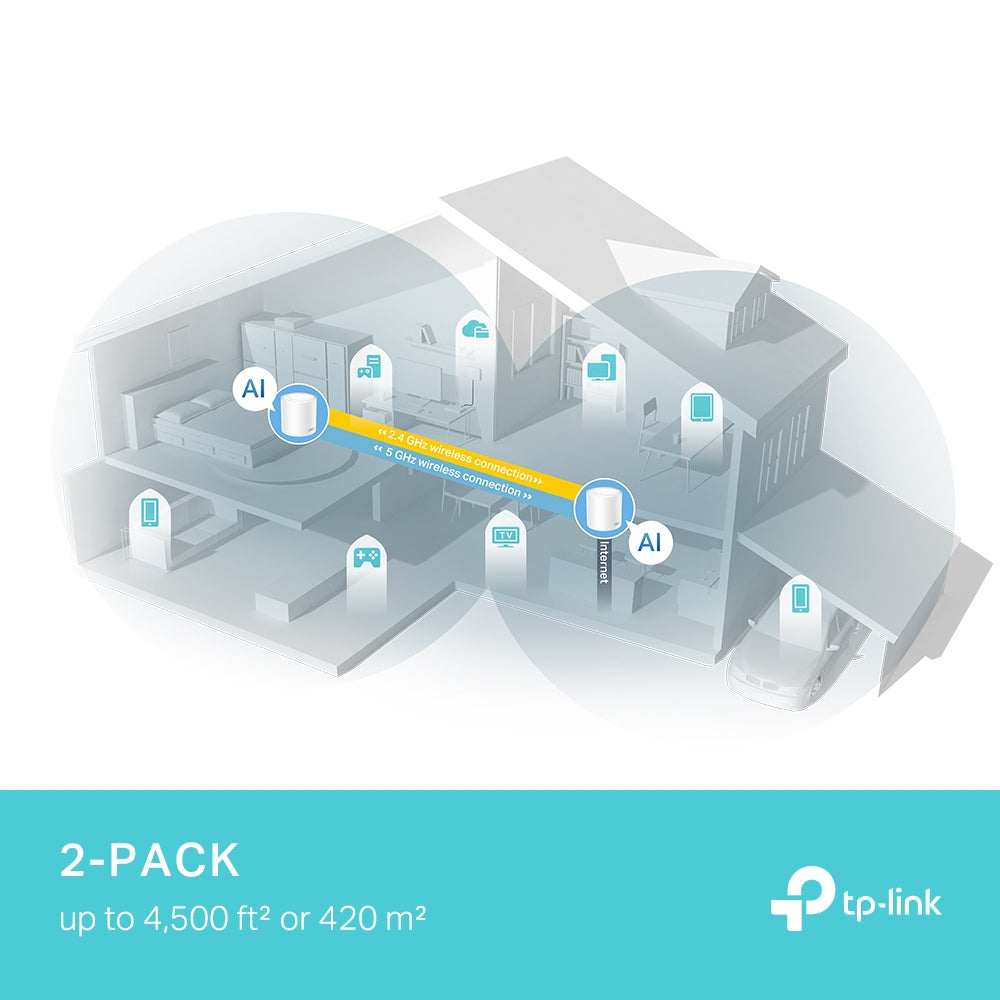 TP-Link Deco X50 Pro(2-pack) AX3000 Whole Home Mesh Wi-Fi 6 System Router