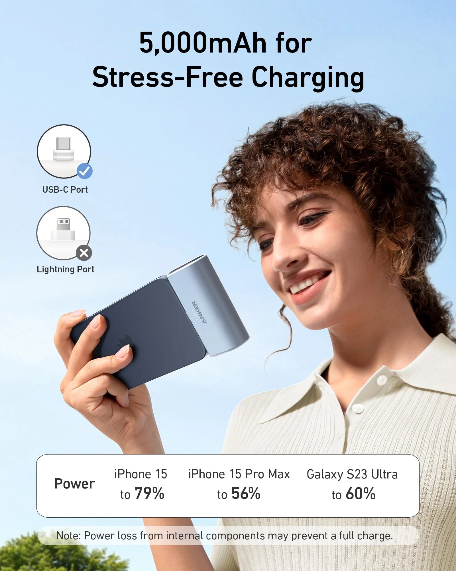 Anker 5000mAh Nano Power Bank with 22.5W Built-In USB-C Connector - White A1653H21