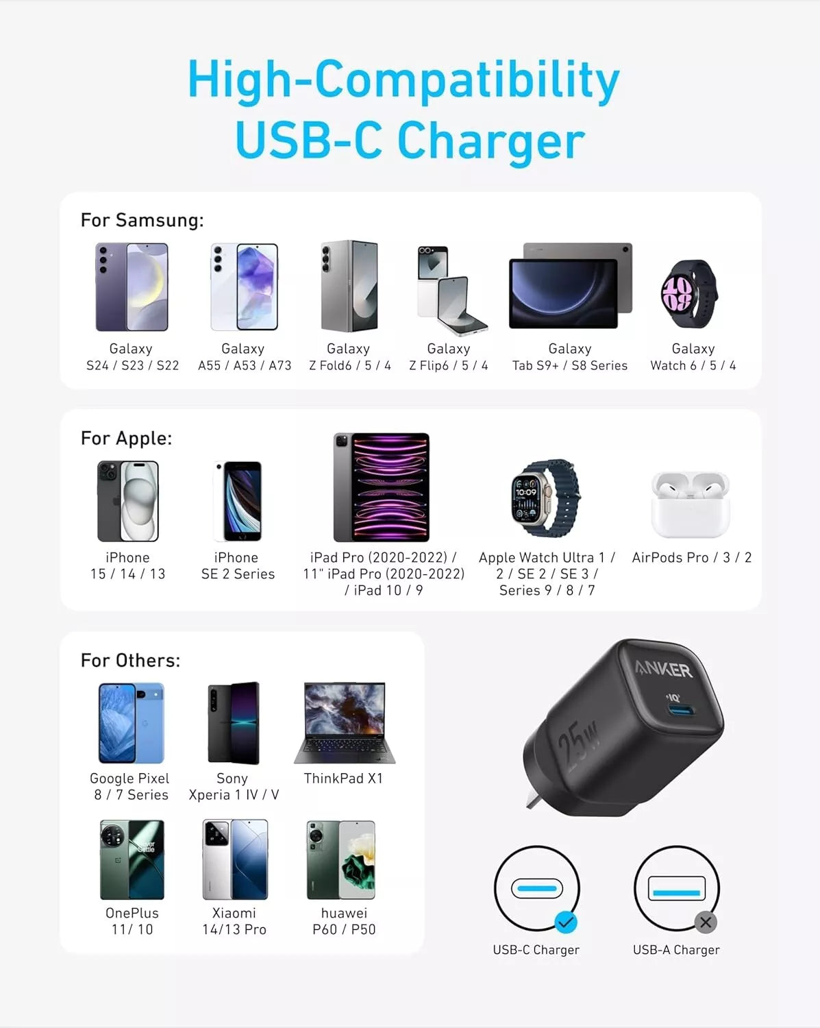 Anker 25W Samsung USB-C Charger A2656T11