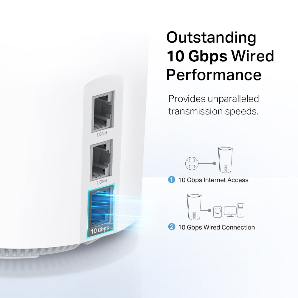 TP-Link Deco XE200(2-pack) AXE11000 Whole Home Mesh Wi-Fi 6E System