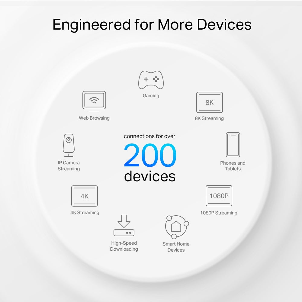 TP-Link Deco XE200(2-pack) AXE11000 Whole Home Mesh Wi-Fi 6E System