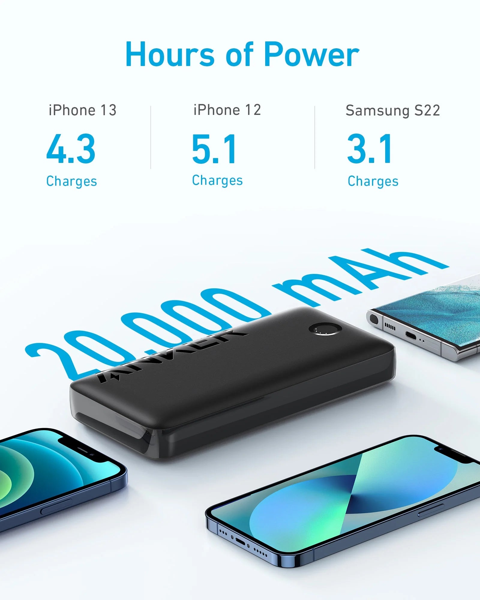 Anker 335 PowerCore 20K Power Bank - Black A1288012