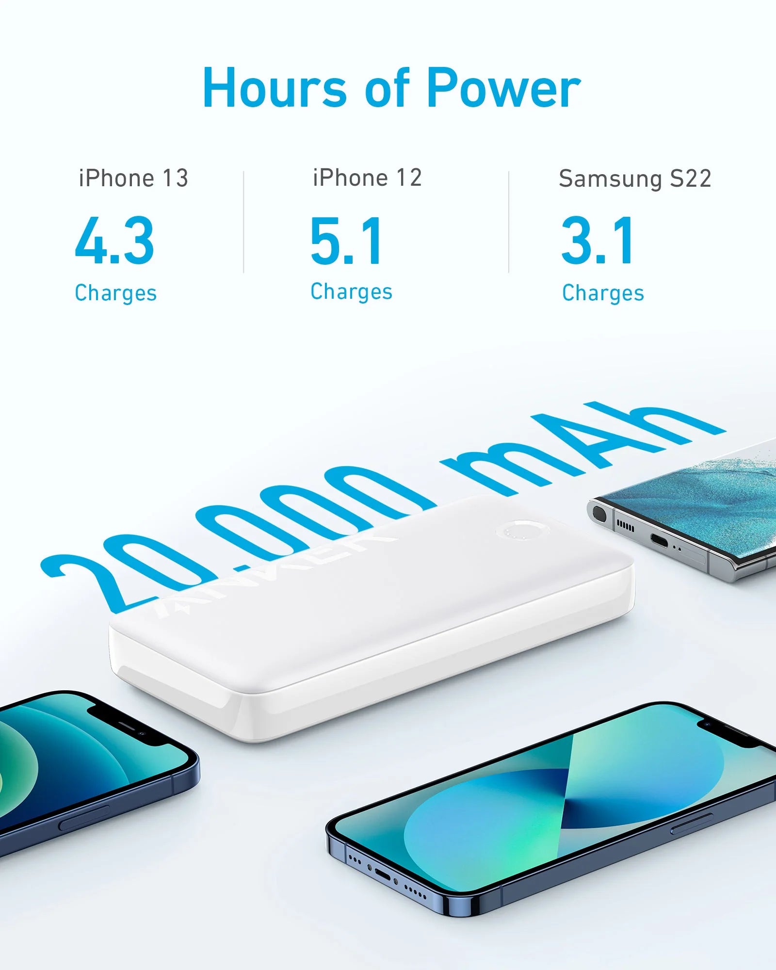 Anker 335 PowerCore 20K Power Bank - White A1288H21
