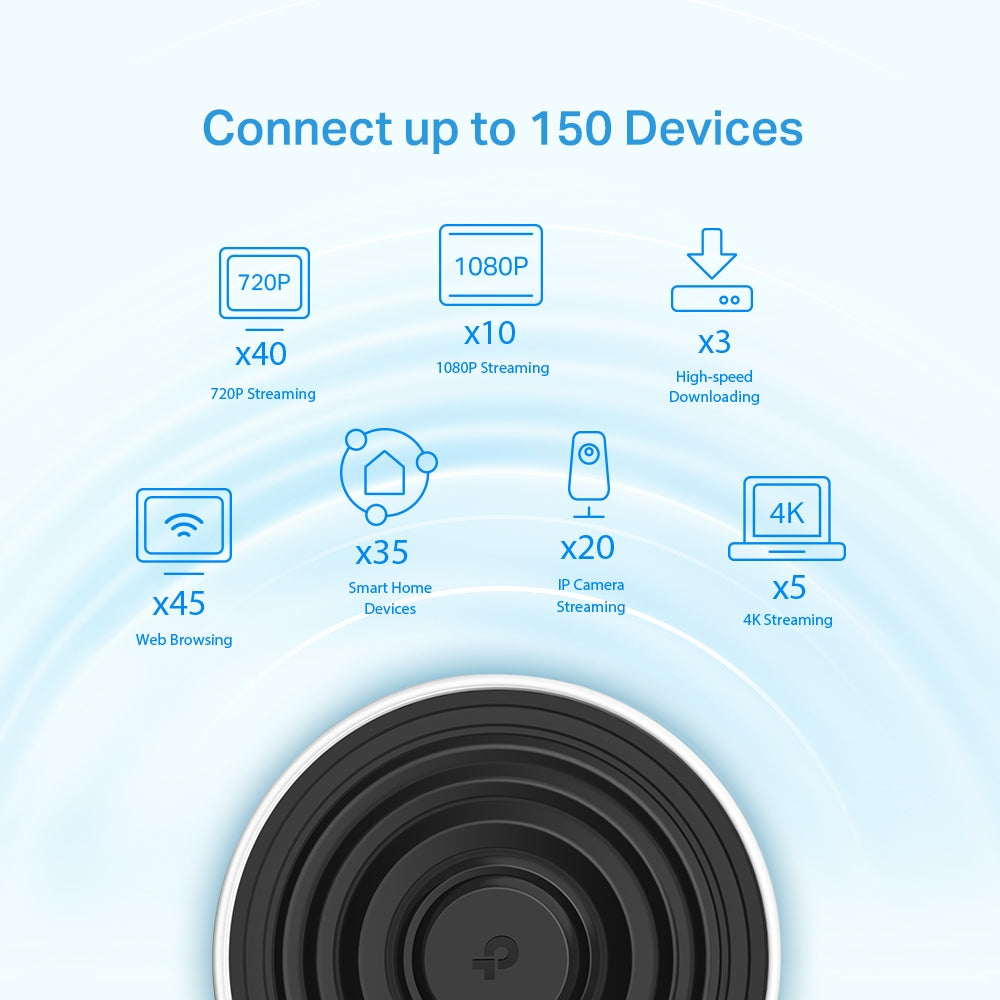TP-Link AX3600 Whole Home Mesh WiFi 6 System (Deco X68(3-pack))
