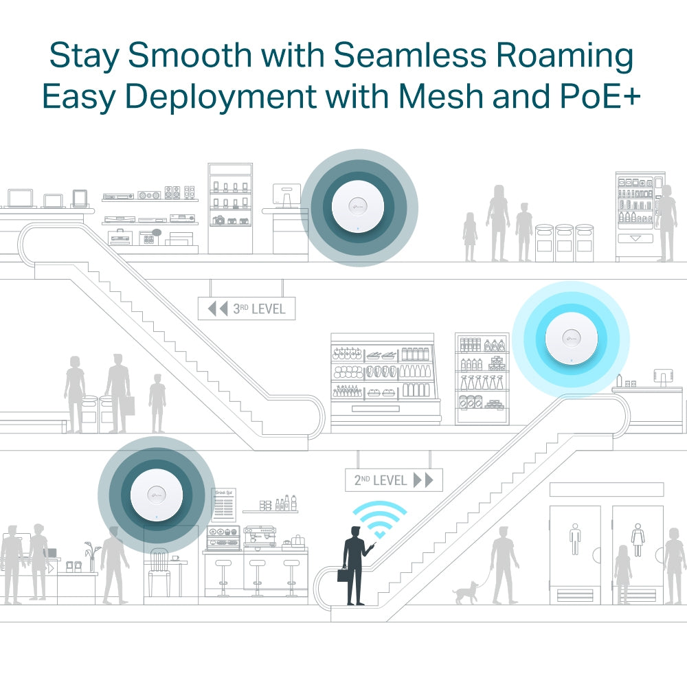TP-Link EAP670 AX5400 Ceiling Mount WiFi 6 Mesh Access Point SDN Compatible
