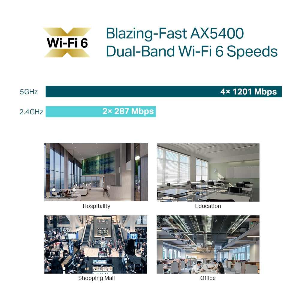 TP-Link EAP670 AX5400 Ceiling Mount WiFi 6 Mesh Access Point SDN Compatible