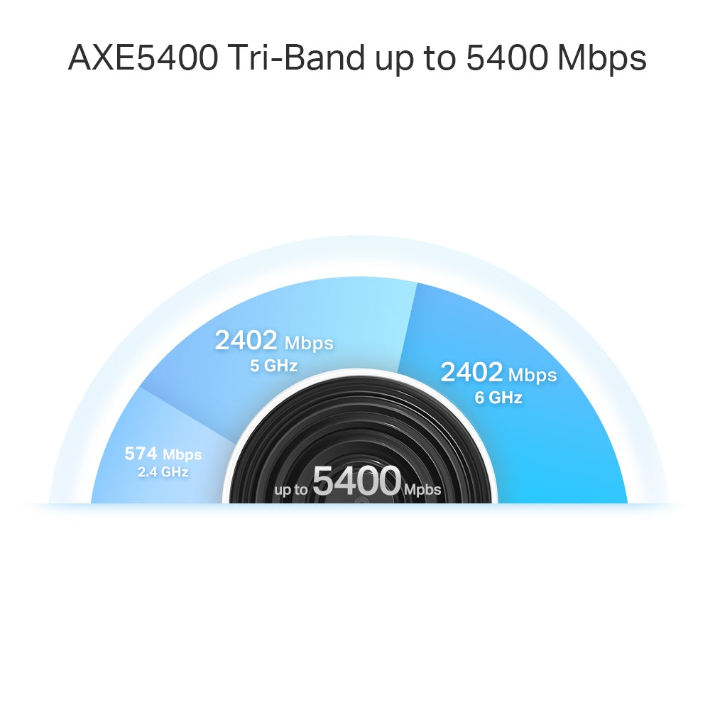 TP-Link Deco XE75 Pro(3-pack) AXE5400 Tri-Band Mesh Wi-Fi 6E System