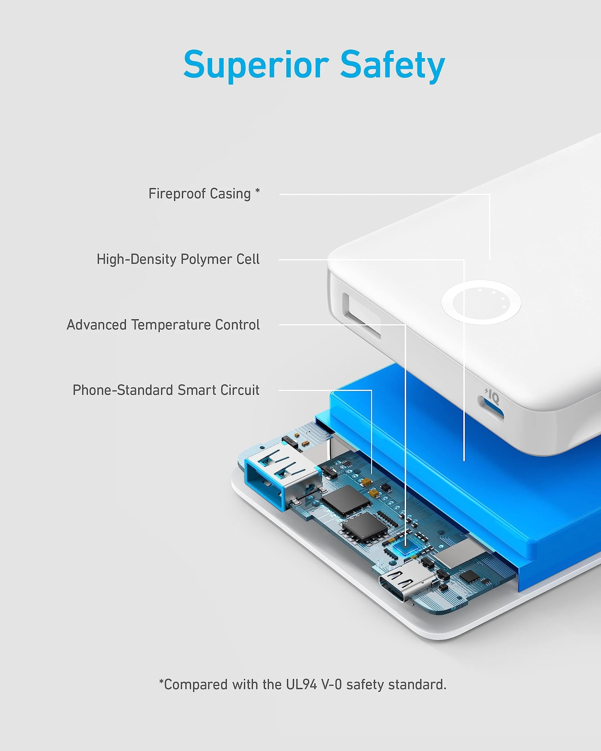 Anker 323 10000mAh Power Bank - White A1334H21